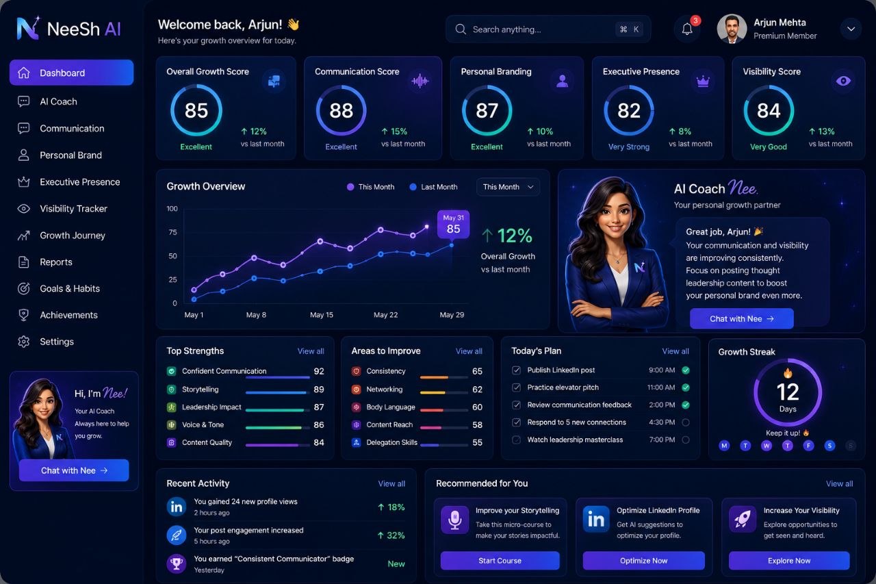 Neesh AI dashboard
